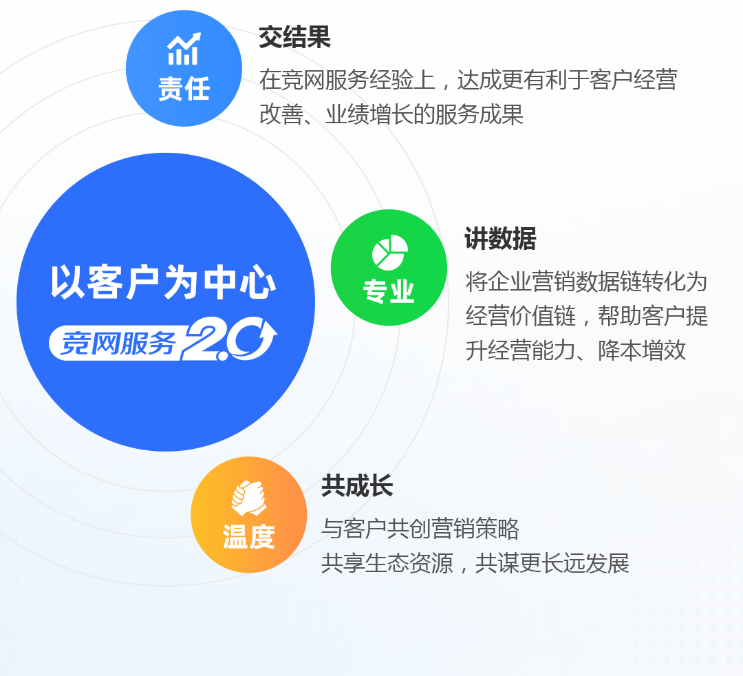 服务指引